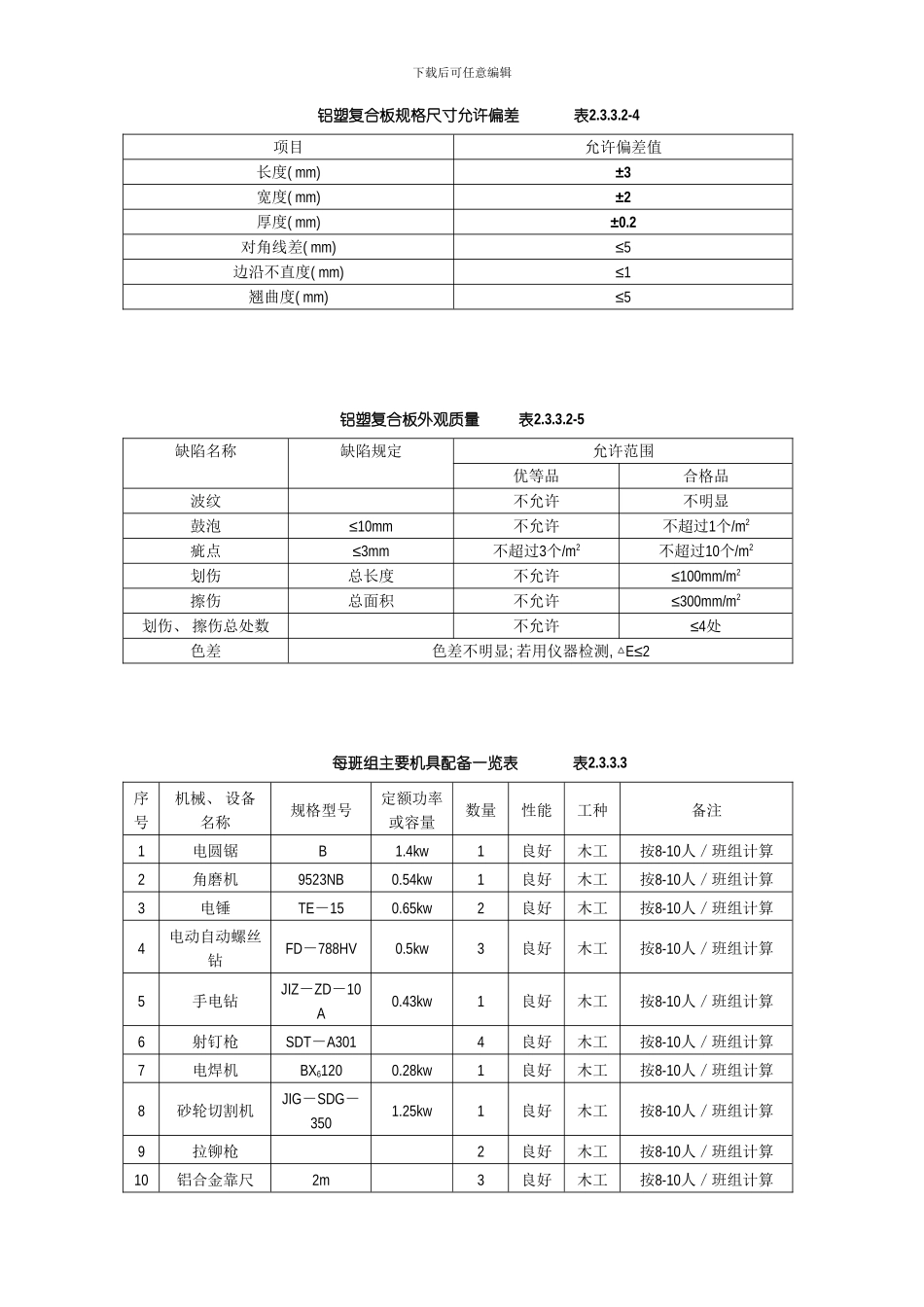 吊顶工程轻钢骨架金属罩面板顶棚施工工艺标准模板_第3页
