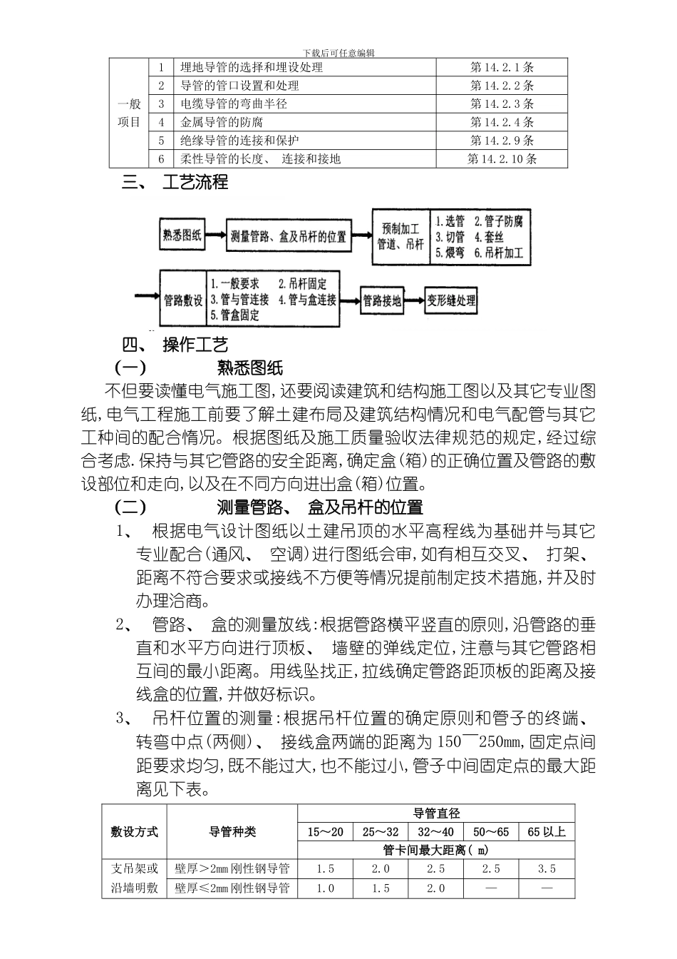 吊顶内管路敷设工程技术交底内容模板_第2页