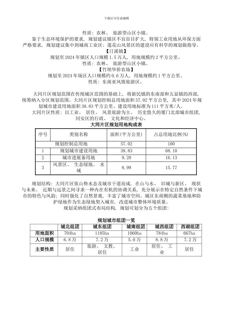 同安分区规划样本_第2页