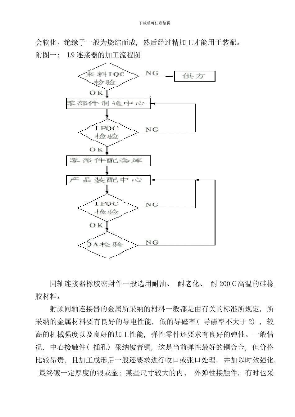 同轴连接器加工工艺介绍_第2页