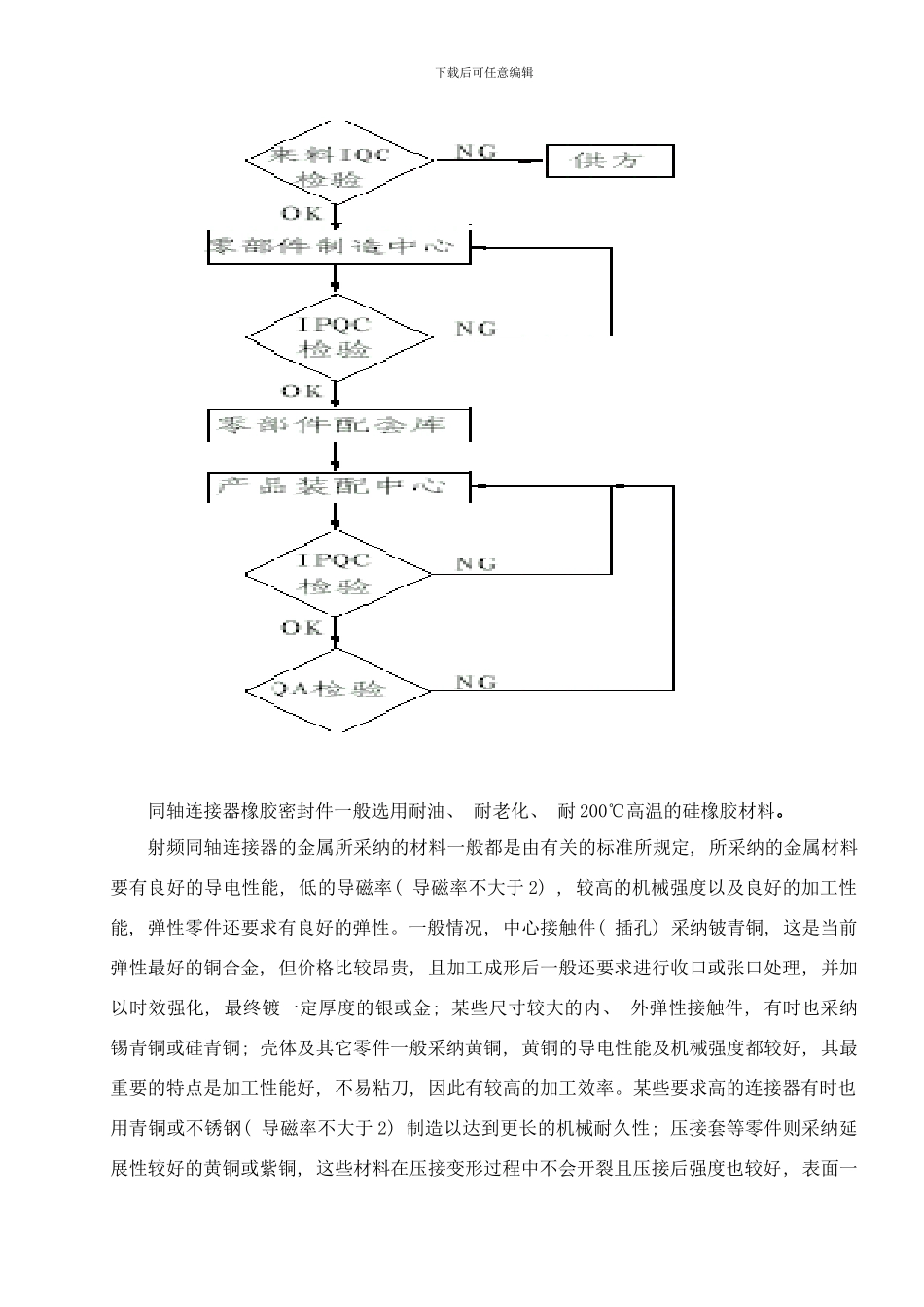 同轴连接器加工工艺介绍样本_第2页