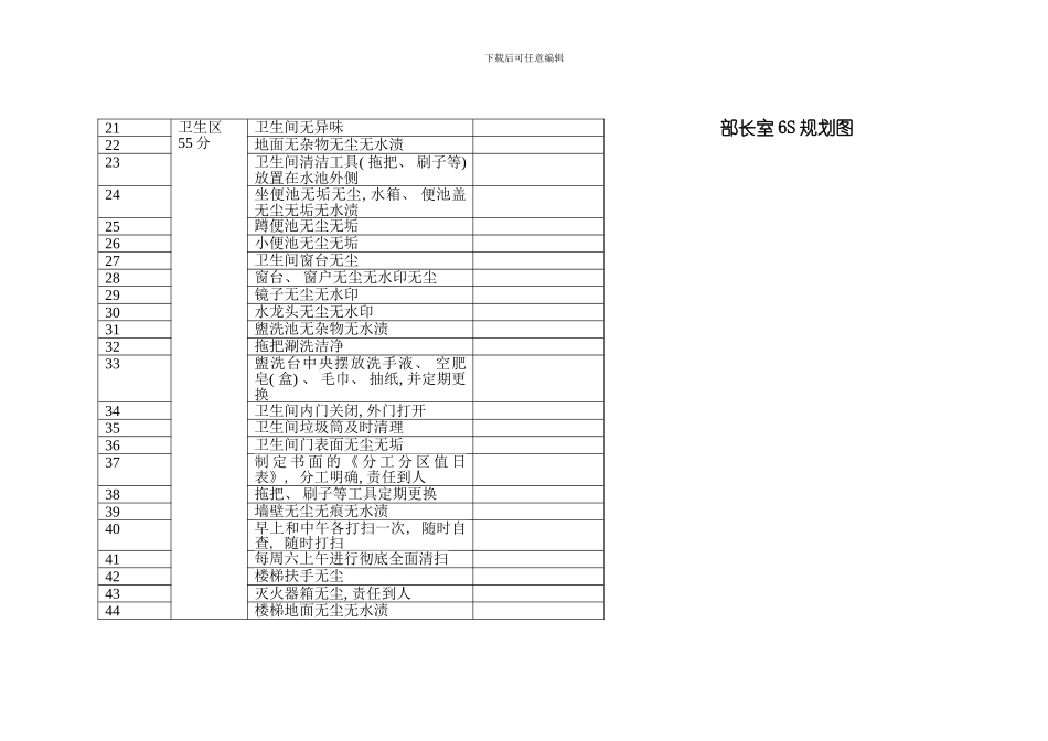后勤岗位六S细则及布置规划图模板_第3页