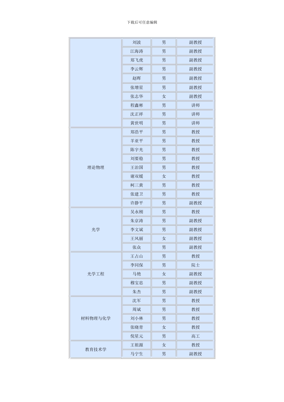 同济大学研究生导师样本_第3页