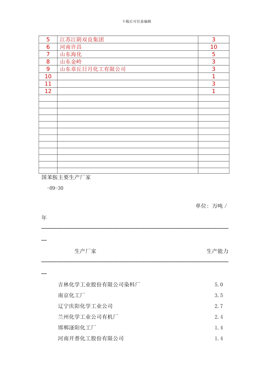 吨苯胺项目样本_第3页