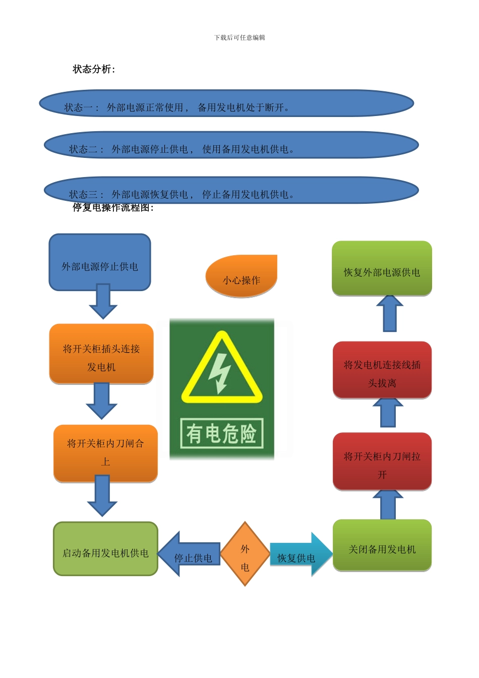 启用备用发电机流程图样本_第1页