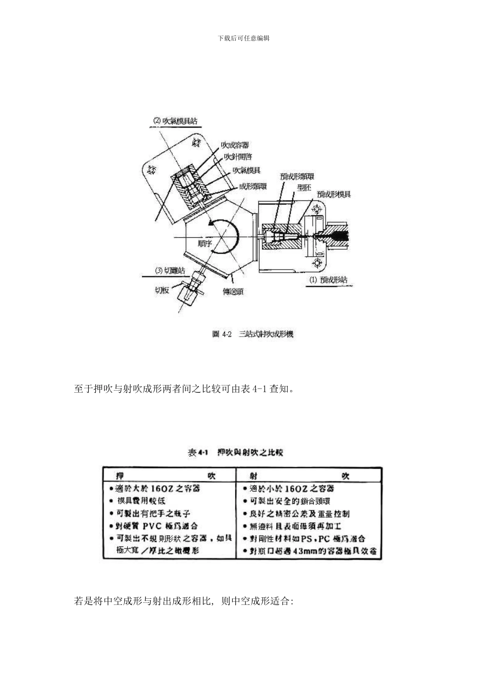 吹塑工艺样本_第2页