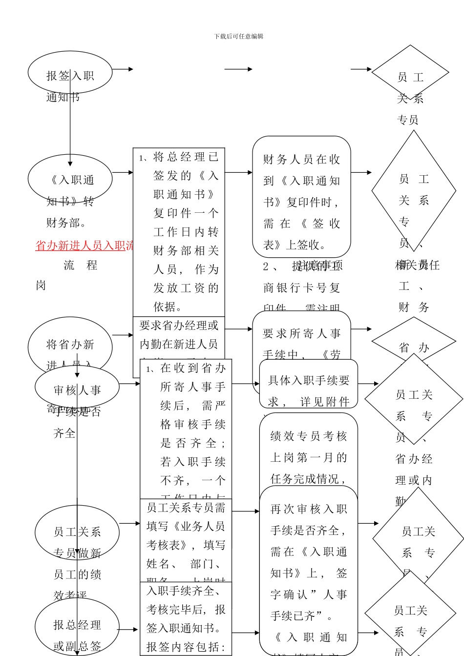 员工岗位分析流程图_第2页