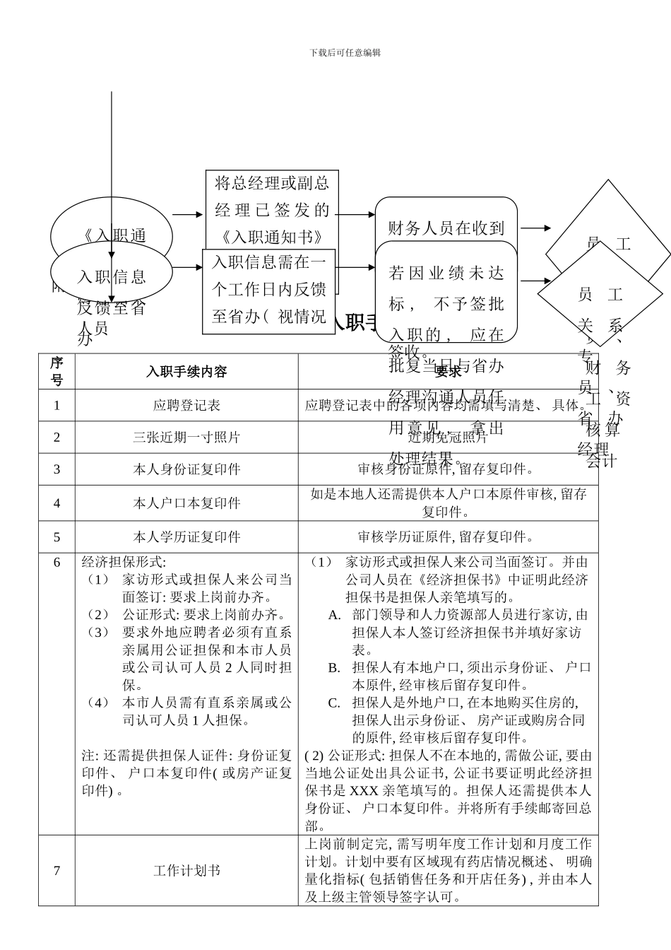 员工岗位分析流程图_第3页