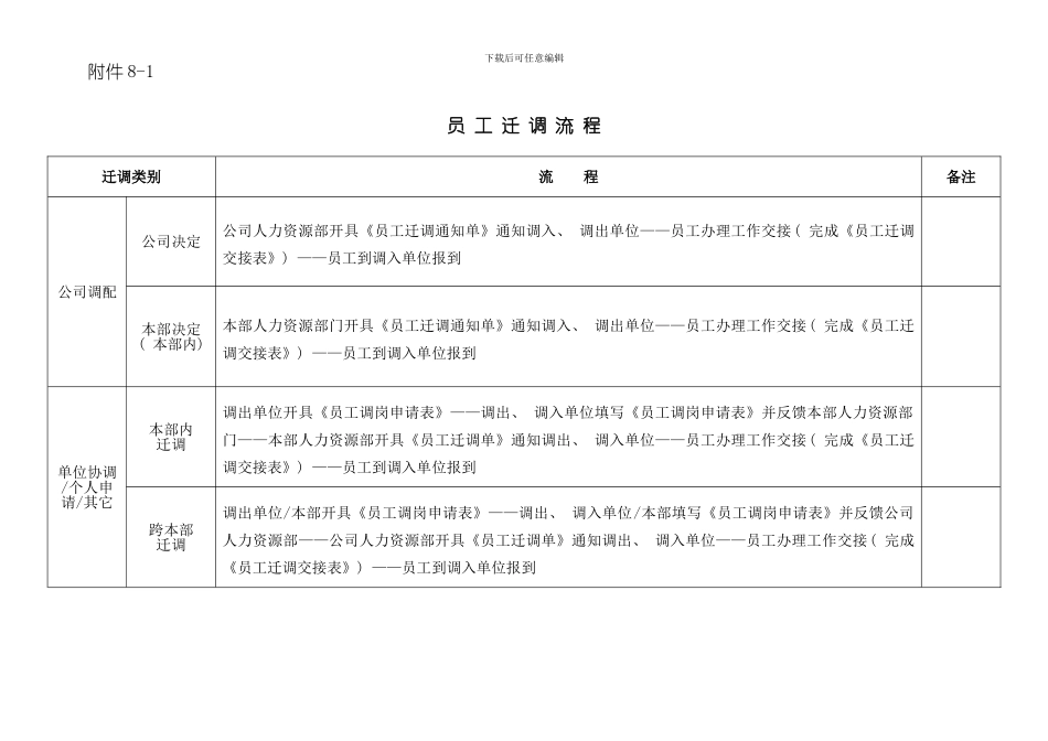 员工迁调流程图表模板_第1页