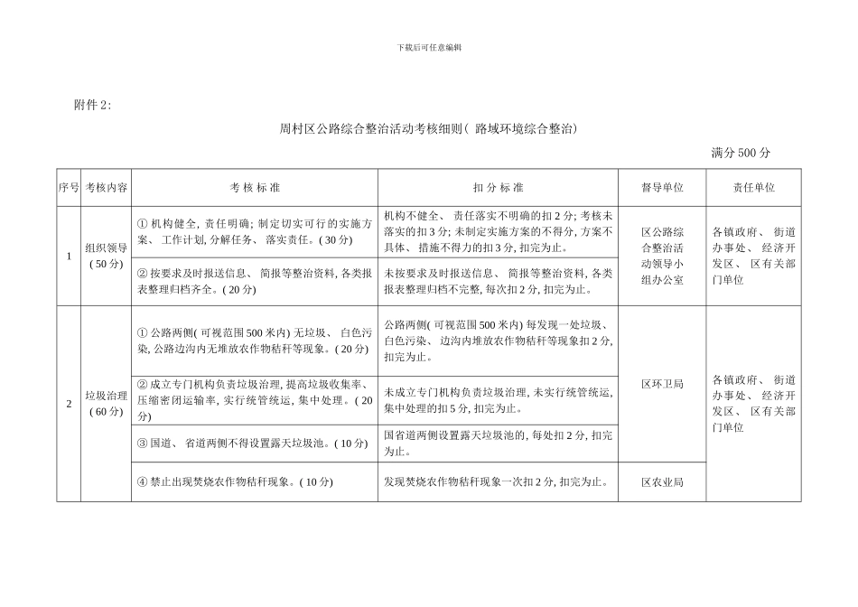 周村区公路综合整治活动考核细则路域环境综合整治样本_第1页