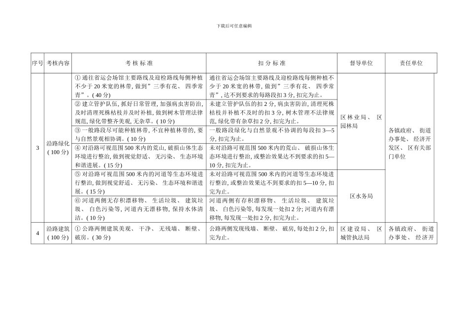 周村区公路综合整治活动考核细则路域环境综合整治样本_第2页