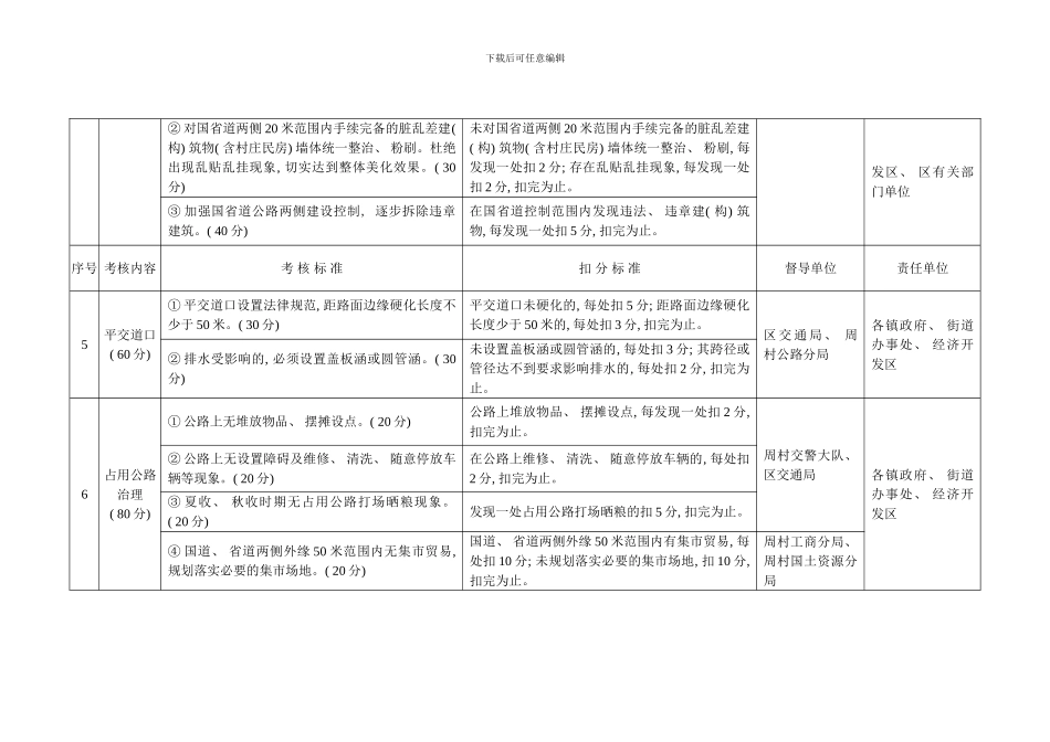 周村区公路综合整治活动考核细则路域环境综合整治样本_第3页