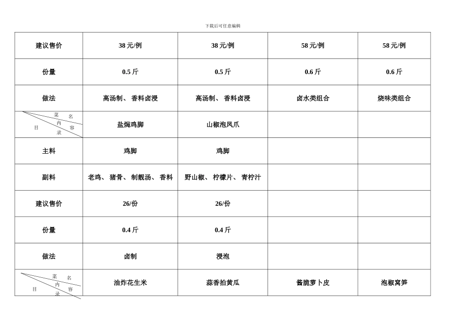 味部标准食谱卡模板_第2页