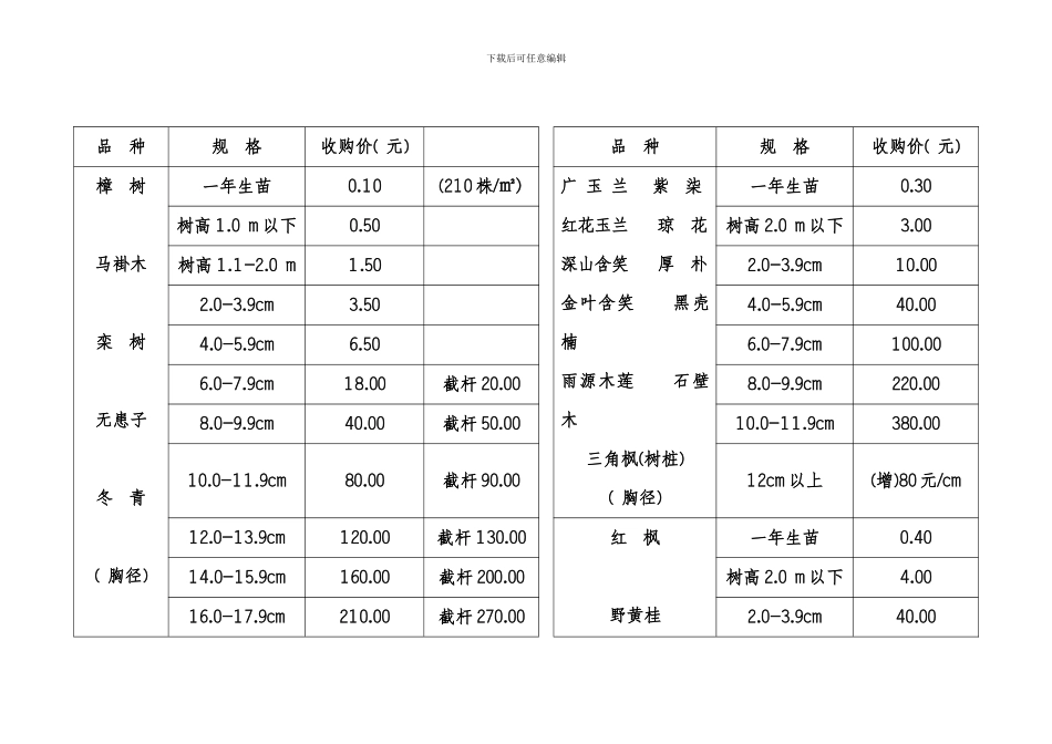 咸宁旅游新城项目苗木收购标准模板_第3页