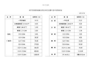 咸宁旅游新城项目苗木收购标准模板