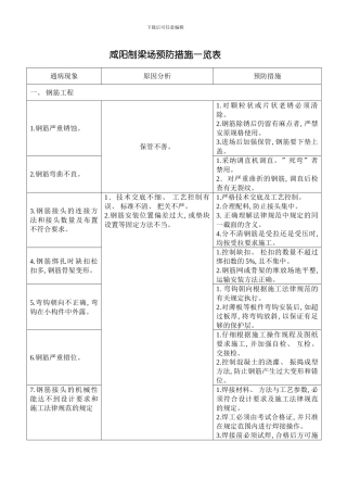 咸阳制梁场预防措施一览表模板