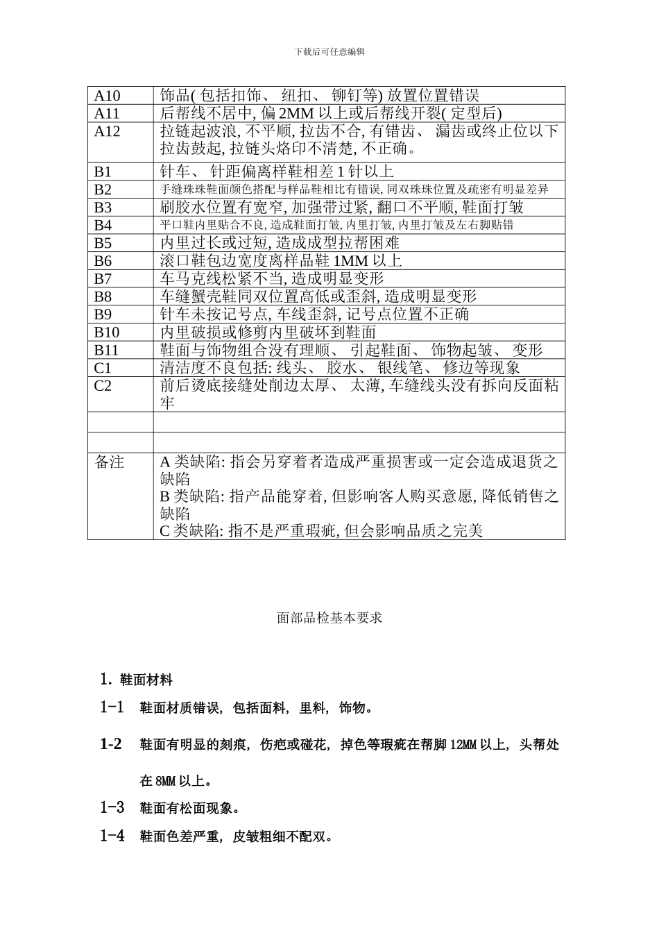 品检相关流程样本_第2页