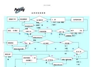 品质控制流程图样本