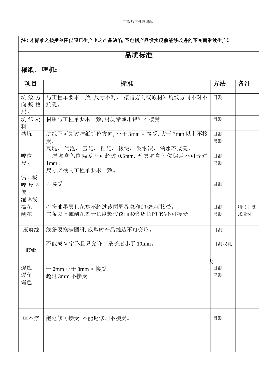 品质标准印刷模板_第2页