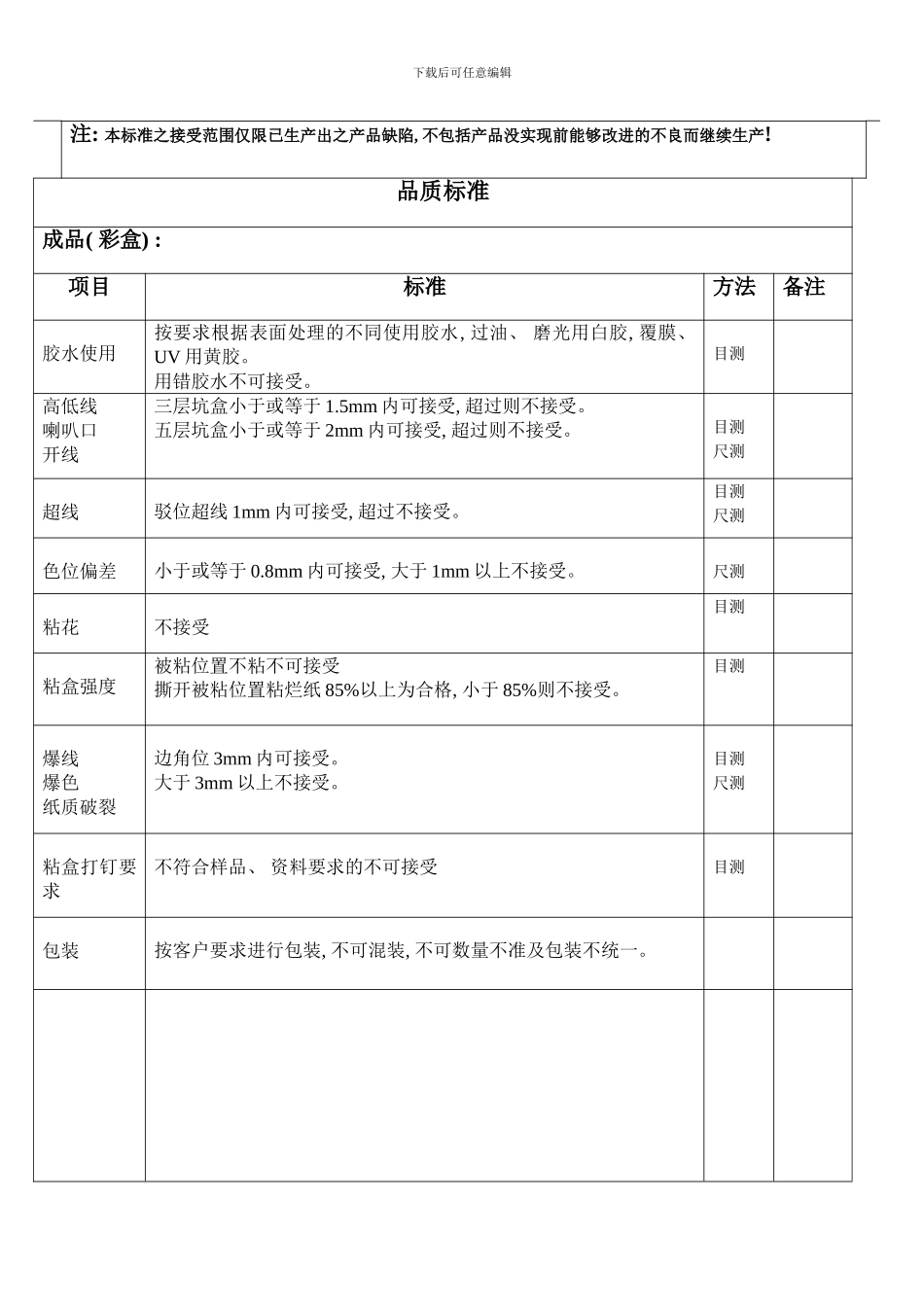 品质标准印刷模板_第3页