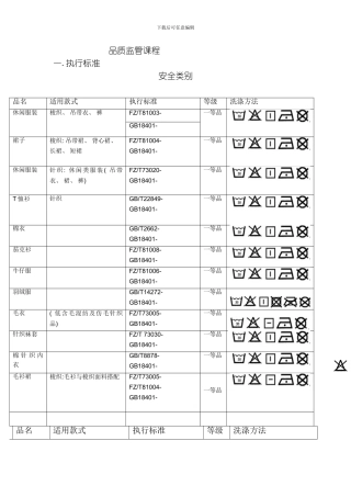 品质监管的执行标准模板