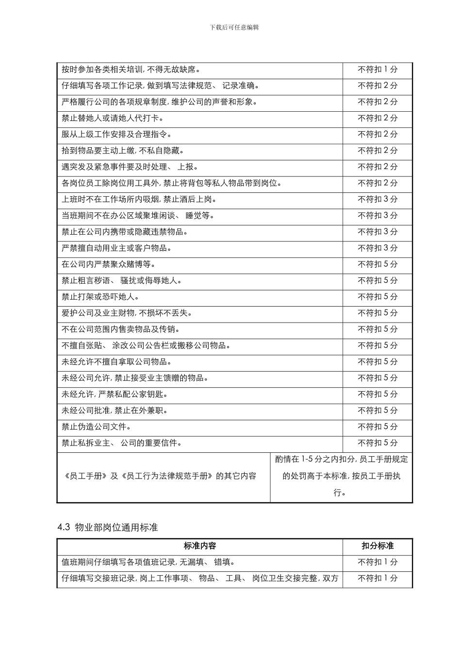 品质督导检查标准模板_第2页