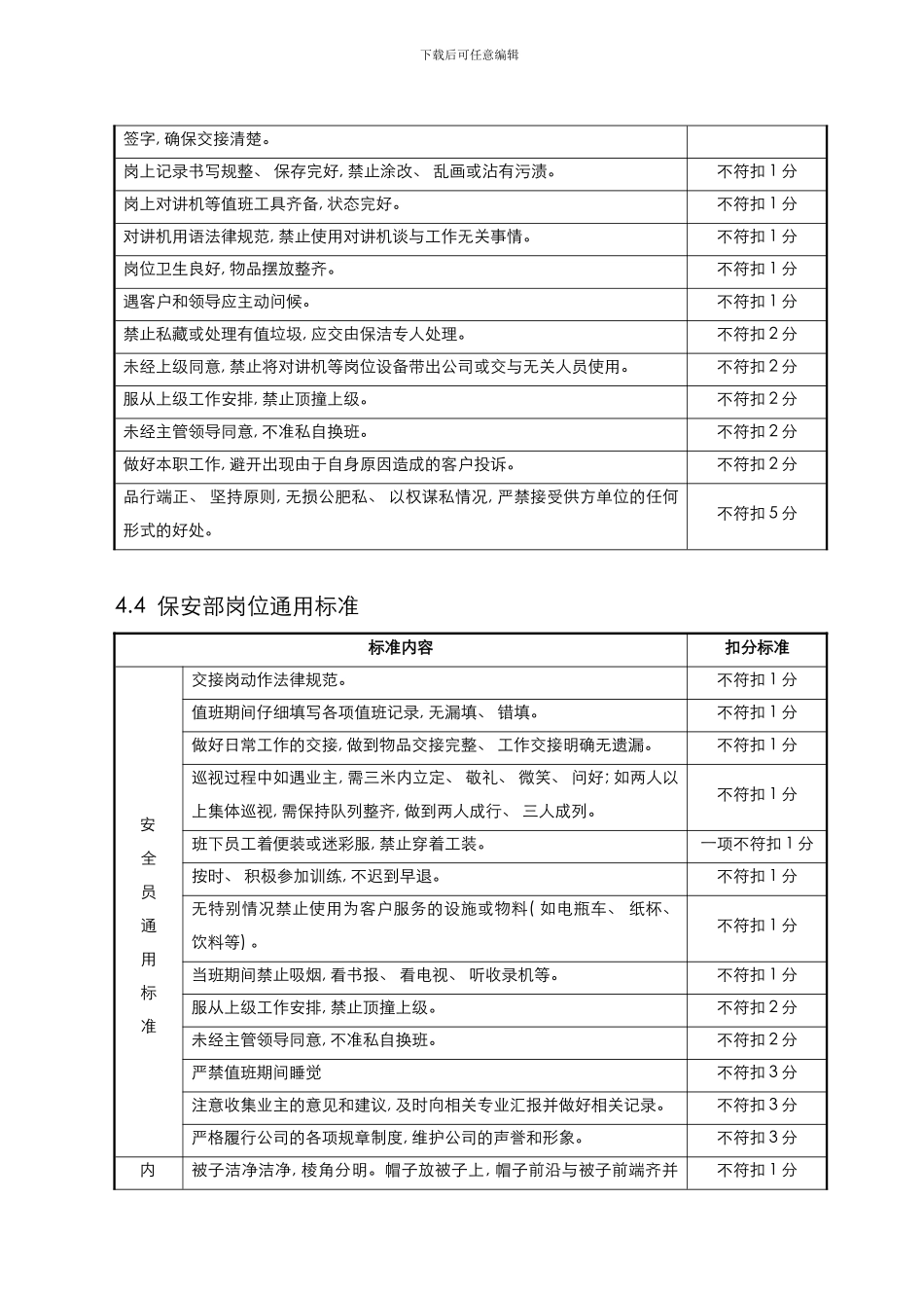 品质督导检查标准模板_第3页
