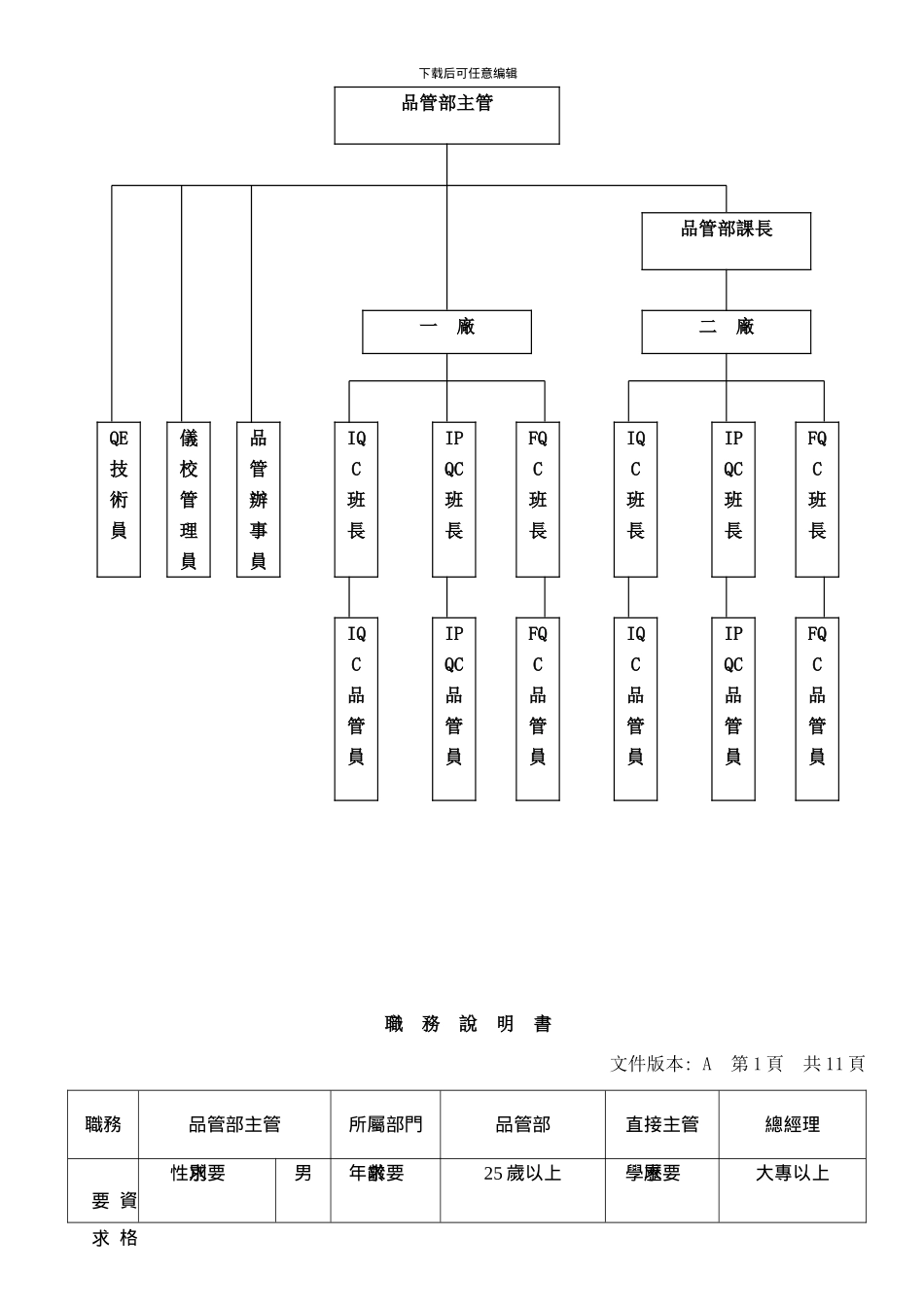 品管部部门组织图及岗位职务说明书样本_第2页