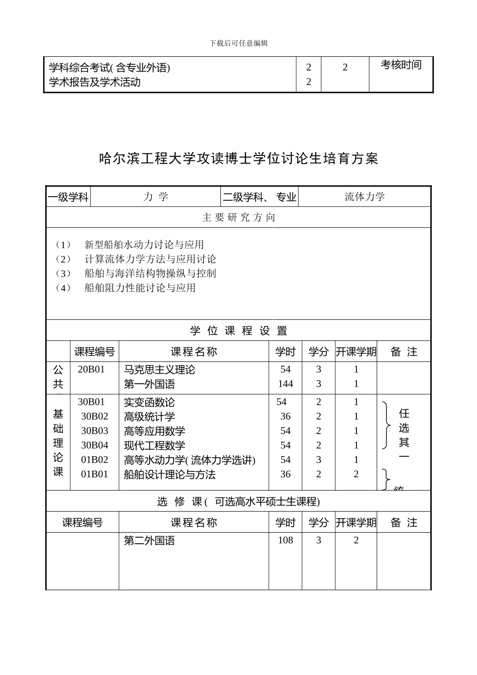 哈尔滨工程大学攻读博士学位研究生培养方案样本_第2页