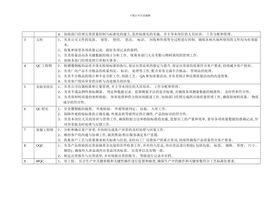 品质部管理制度模板_第3页