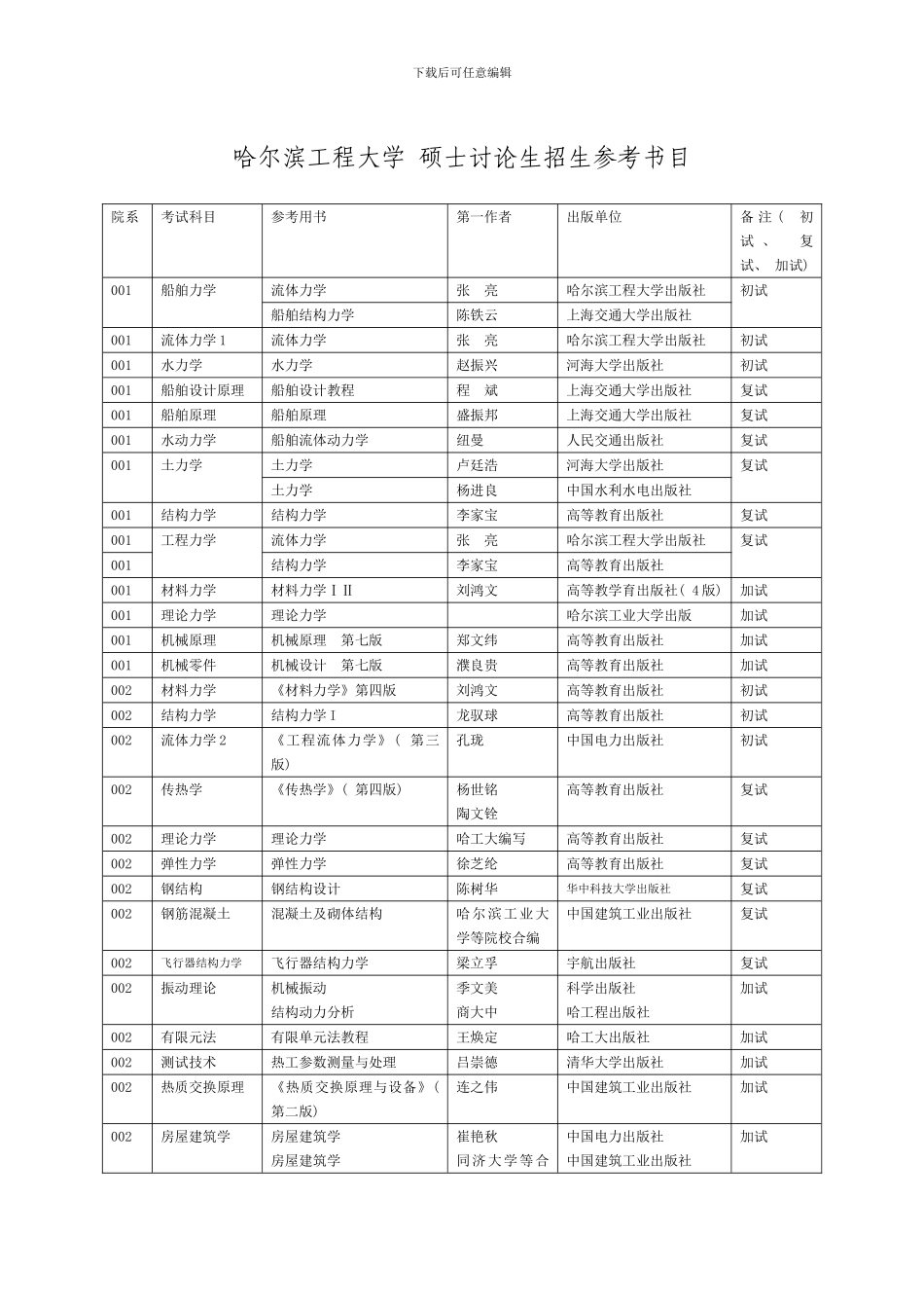 哈尔滨工程大学硕士参考书目模板_第1页