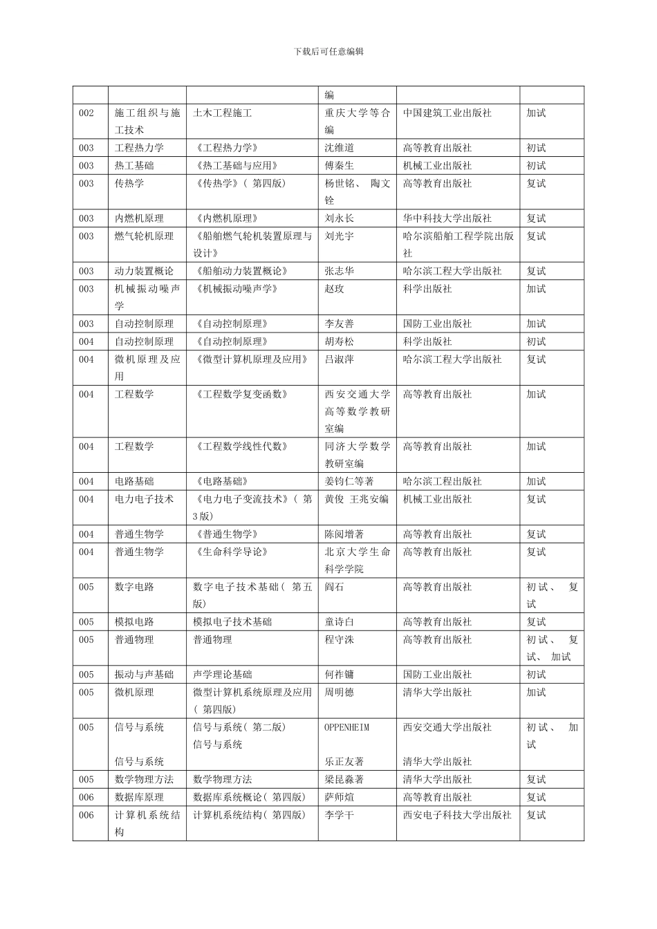 哈尔滨工程大学硕士参考书目模板_第2页