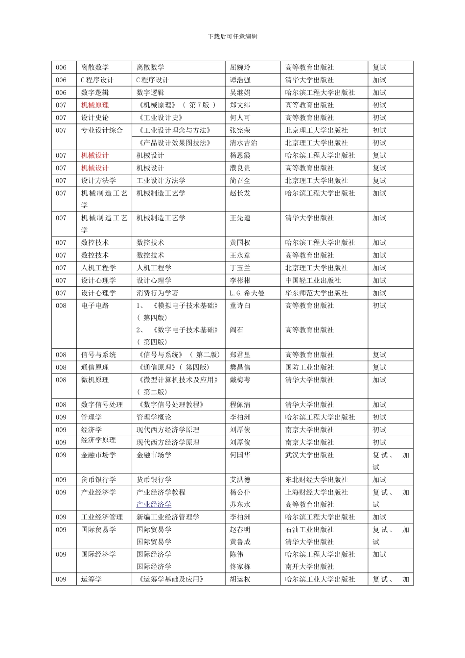 哈尔滨工程大学硕士参考书目模板_第3页