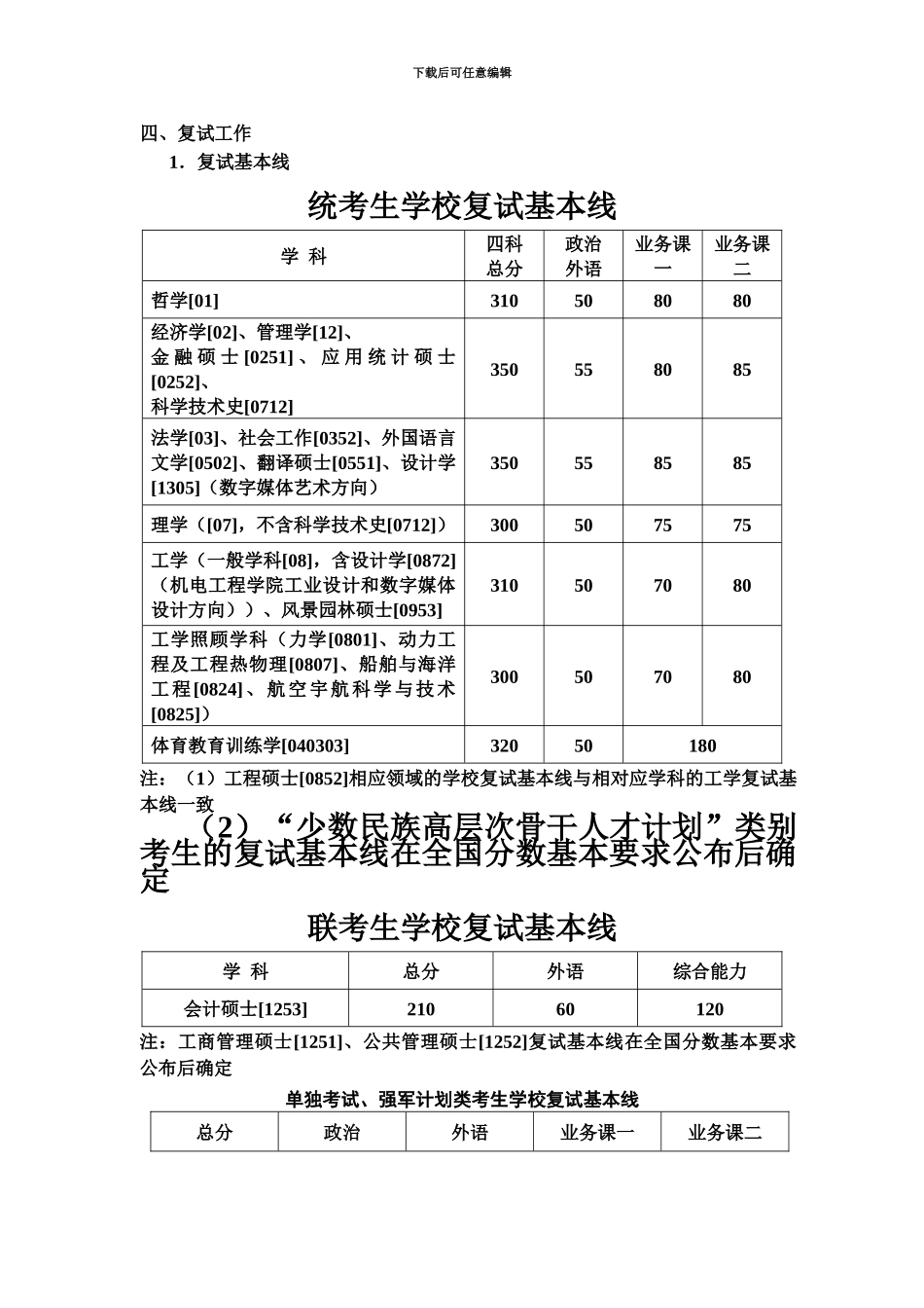 哈尔滨工业大学硕士研究生入学考试复试及录取工作办法_第3页
