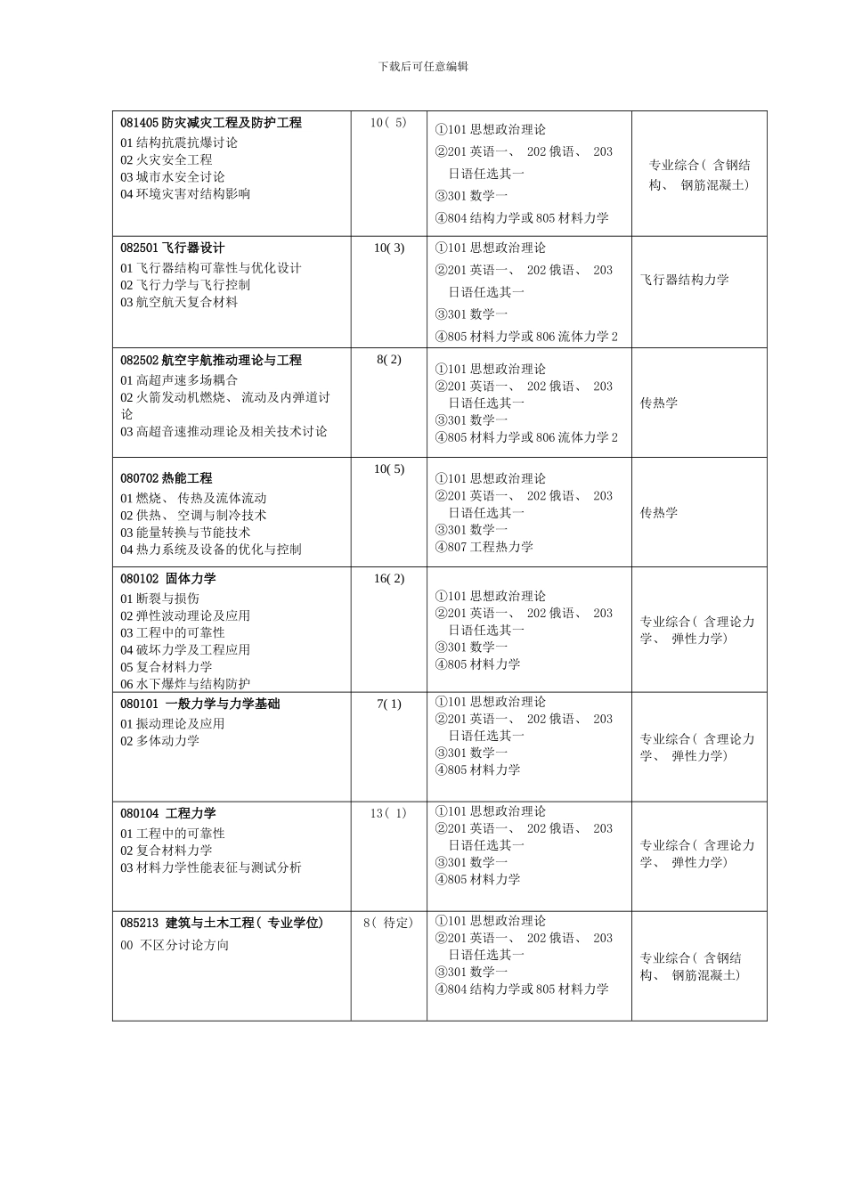 哈工程考研样本_第2页