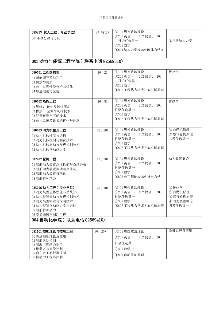 哈工程考研样本_第3页