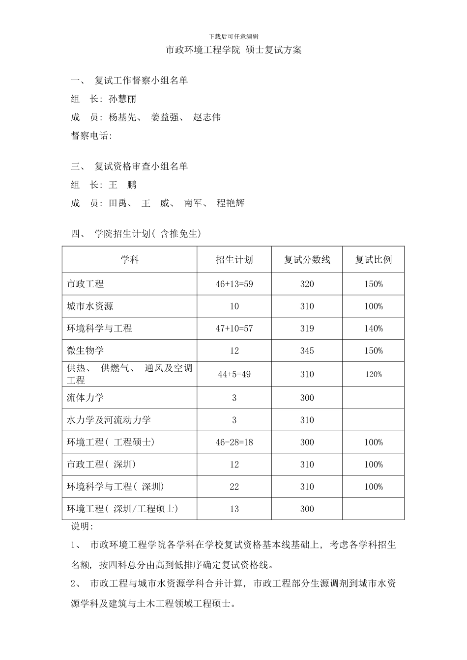 哈工大市政环境工程学院年硕士复试方案样本_第1页