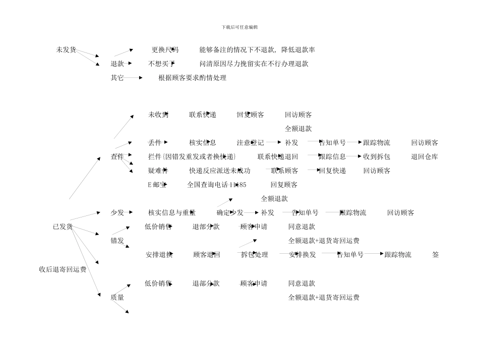 售后培训手册样本_第2页