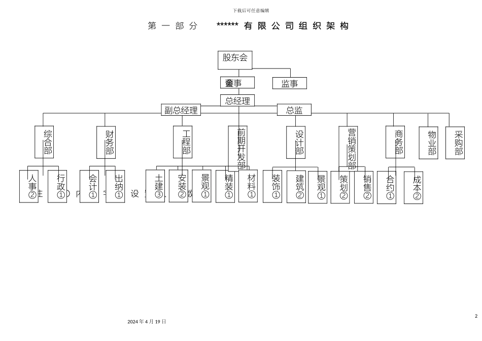 商务部岗位职责_第2页