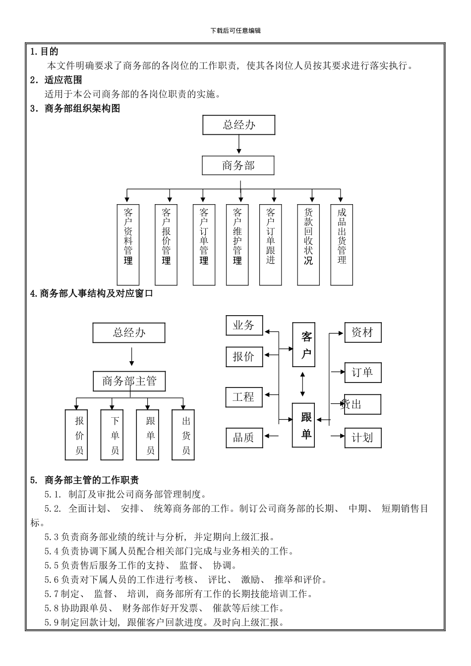 商务部各工作岗位职责模板_第2页