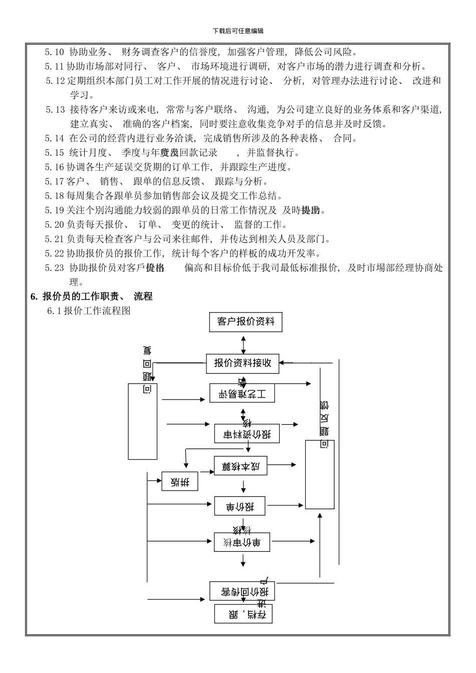 商务部各工作岗位职责模板_第3页