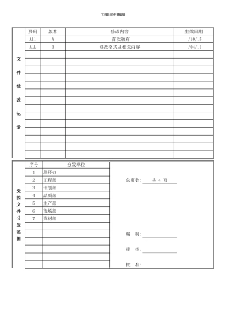 商务部各工作岗位职责模板