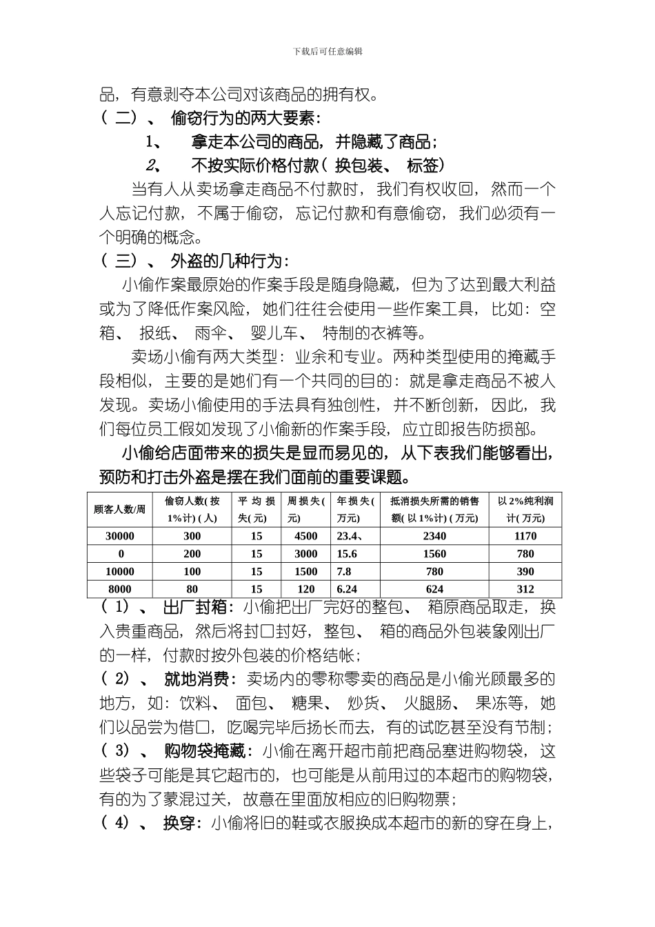 商场超市标准外盗的控制及处理模板_第2页