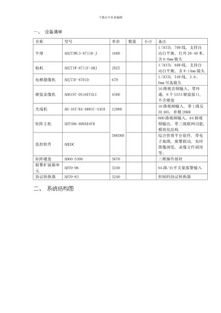 商城一期B区监控系统改造项目模板