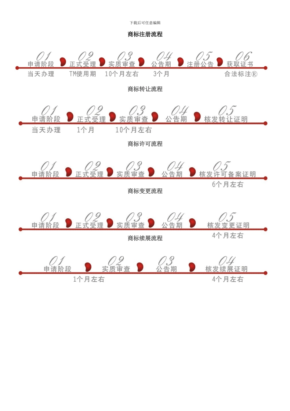 商标注册流程图商标转让流程图商标变更流程图样本_第1页