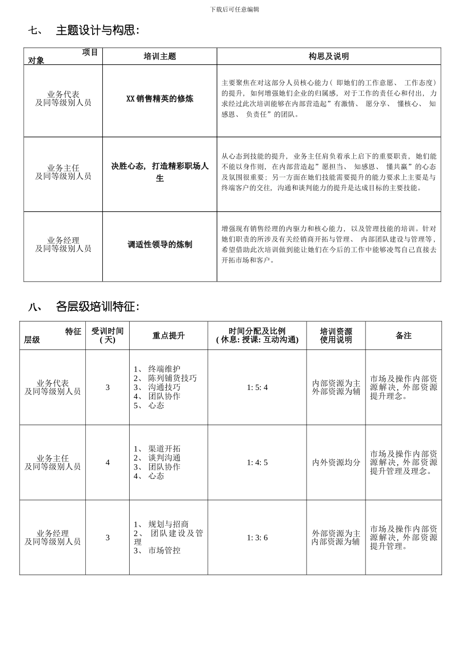 商学院暨公司营销系统销售人员集训实施方案模板_第2页