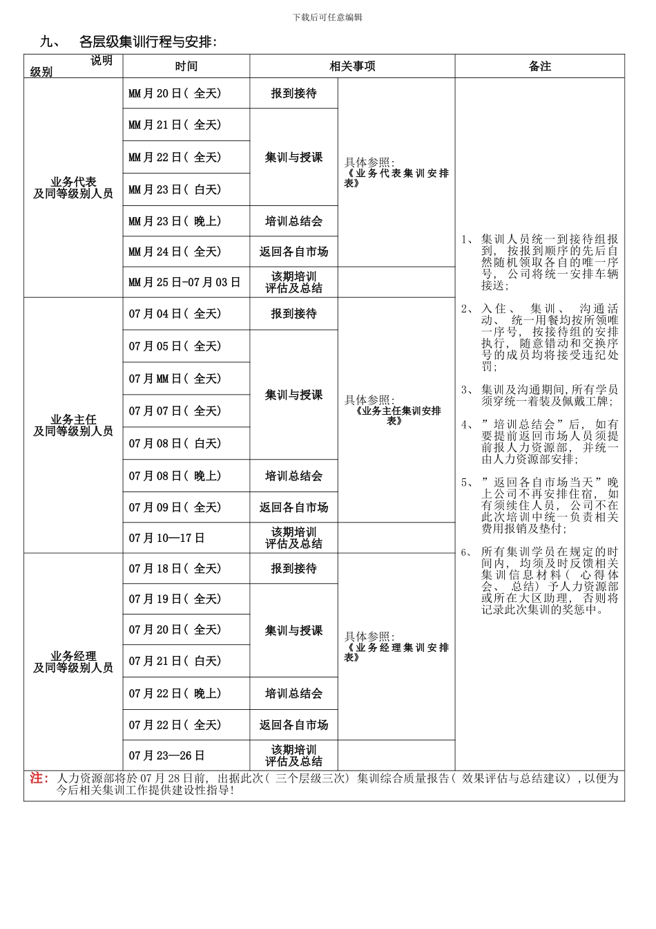 商学院暨公司营销系统销售人员集训实施方案模板_第3页