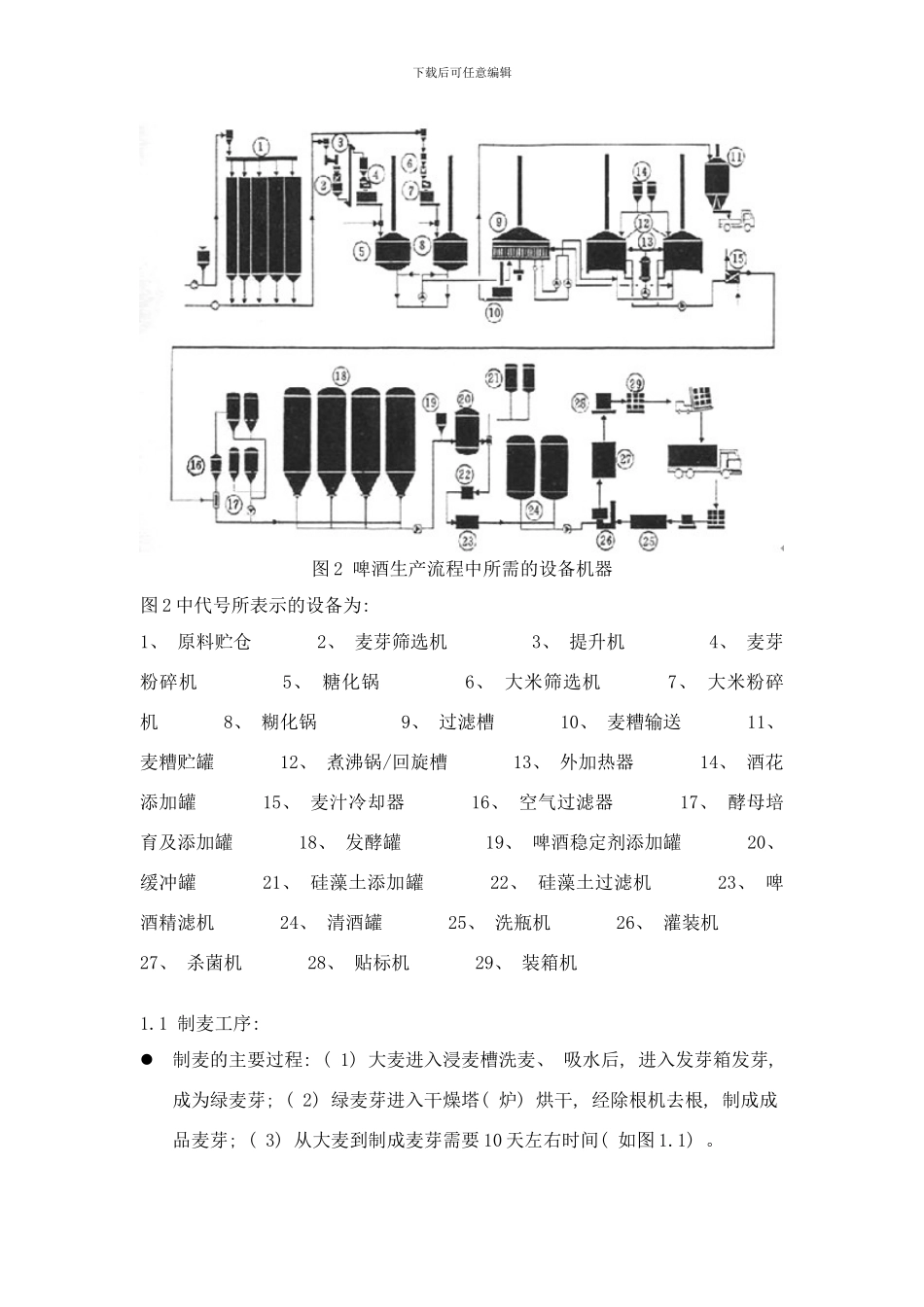 啤酒生产工艺流程图样本_第2页