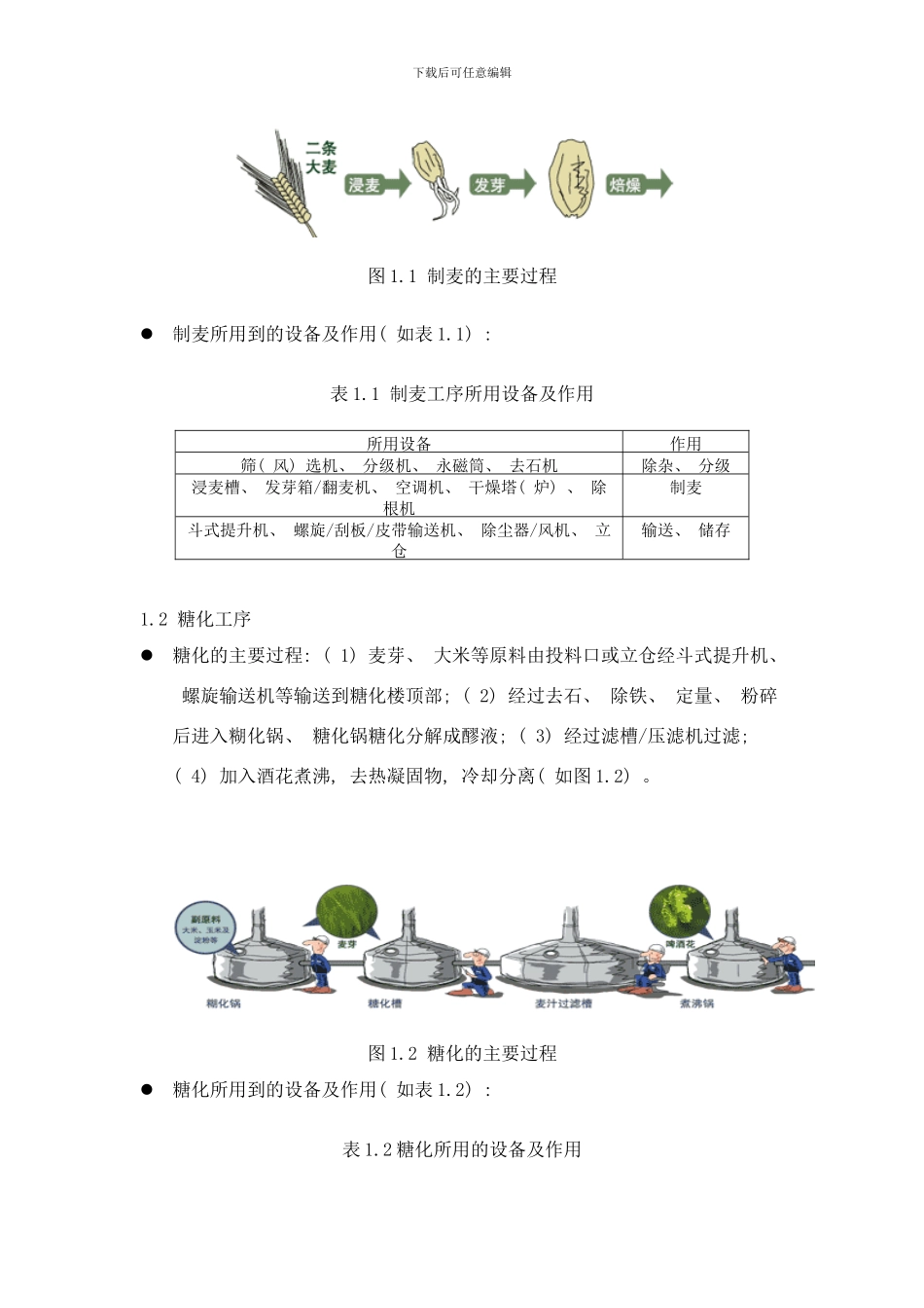 啤酒生产工艺流程图样本_第3页