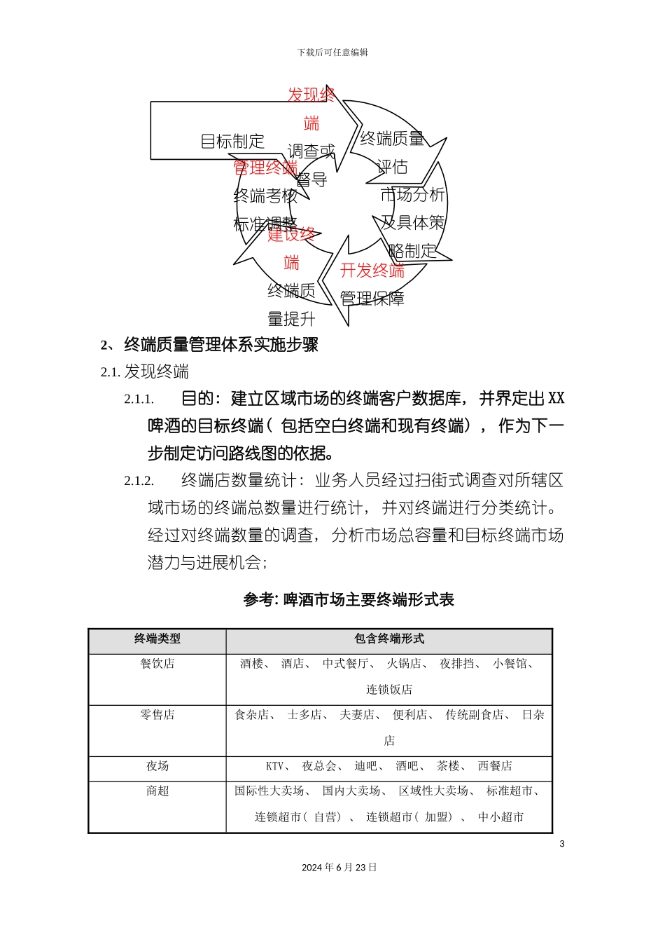 啤酒终端质量管理体系实施步骤_第3页